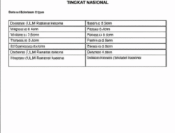 Evaluasi Program Pelatihan Atlet Renang di Tingkat Nasional